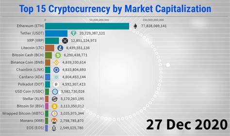Understanding and Calculating the Market Capitalization of Ethereum - Jakarta Globe
