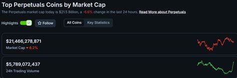 解读永续合约代币短期剧烈回调的原因与影响,分析ASTER、AVNT、APEX三大项目的价格变动、资金面与流动性状况,并给出可操作的风险管理与观察要点,帮助投资者在高波动市场中更理性决策。
