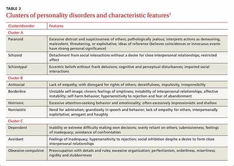 通过最新的数据驱动研究,统计聚类方法对精神疾病症状进行重新划分,挑战传统DSM诊断体系,展现精神疾病症状复杂异质性及其内在结构的深刻变革,对心理疾病分类和治疗策略产生重要影响。
