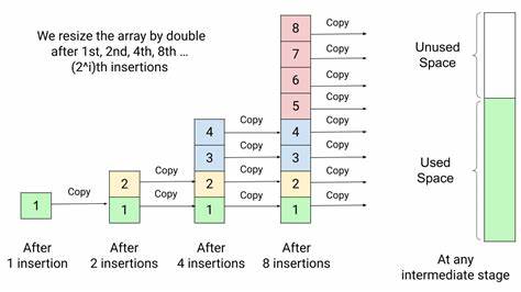 探索Vec库在C语言动态数组领域的卓越表现,了解其如何通过通用设计和几何增长策略实现高性能与内存安全,为开发者带来高效便捷的编程体验。
