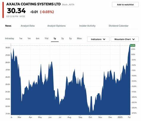 Insiders Pull the Trigger on These 2 Market-Beating Stocks