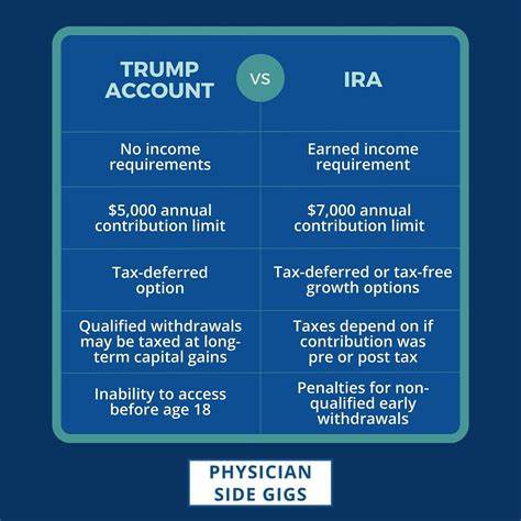 解析政府赠款型儿童账户的基本规则与潜在陷阱,比较罗斯IRA、托管经纪账户、529计划等替代方案的税务与灵活性差异,提供实操性建议,帮助父母为未成年子女制定更稳健的长期理财方案。
