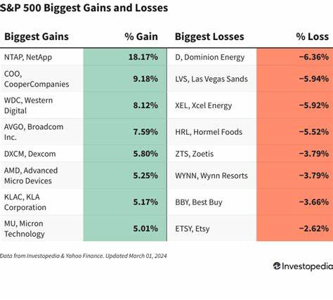 尽管当天标普500指数中下跌个股数量超过上涨个股,但该指数依然表现强劲,逼近历史新高。这种现象揭示了市场内部权重配置和行业领头羊的重要性,以及大型科技股对指数整体影响的深远意义。本文深入解析当前市场动态,探讨背后驱动力及未来走势展望。
