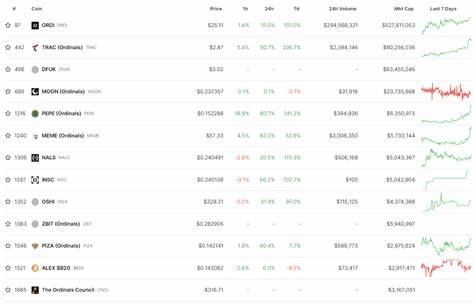 加密市场重置启动:比特币有望回升30%,山寨币或迎来150%反弹浪潮
