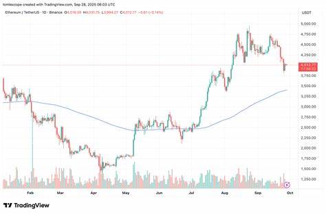 近期以太坊价格跌破关键的4000美元关口,市场情绪趋于悲观,机构资金流出加剧了价格下行压力。面对多重不利因素,投资者需密切关注价格支撑位及未来走势,以评估深度调整的可能性与投资风险。
