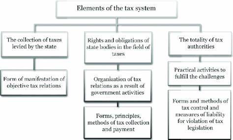 深入解析Tatix系统的设计理念、实现细节及其对操作系统开发领域的独特贡献,展现一个由爱好驱动、从无到有的内核项目如何步步成型并达到实用层面。

