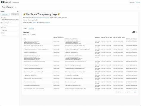 深入解析证书透明度(Certificate Transparency,CT)日志的工作原理、价值与实务操作,帮助安全工程师、运维人员和开发者理解如何利用CT检测证书异常、提升TLS生态安全并应对常见工具与平台的限制。
