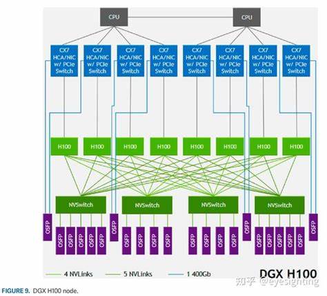 探讨H100 PCIe在内存带宽优化方面的创新突破及其对大规模语言模型推理性能的深远影响,分析8倍性能提升背后的技术细节及其应用前景。
