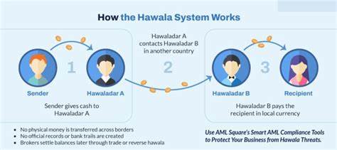 深入解析哈瓦拉(Hawala)的起源、运作机制、优势与风险,解读其在侨汇、跨境支付和反洗钱监管中的角色与挑战,为个人与机构提供可操作的理解与应对建议
