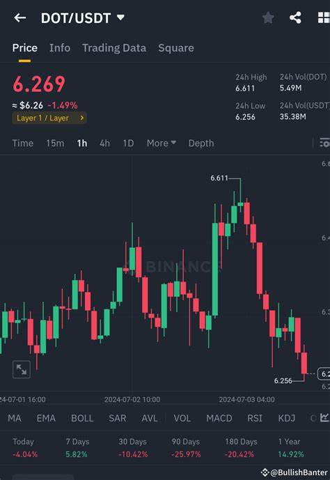 BullishBanter(@bullish_banter)'s insights - Binance