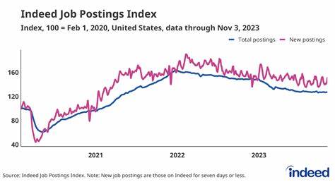 美國職位空缺持平、招聘趨於放緩:就業市場的新常態與未來走向
