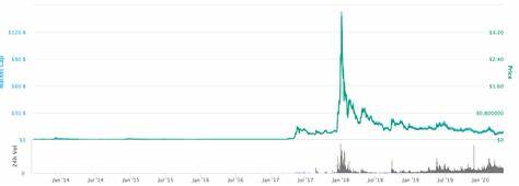 Ripple: AI Predicts XRP's Price Post Trump's Crypto Summit On March 7, 2025 - substack.com