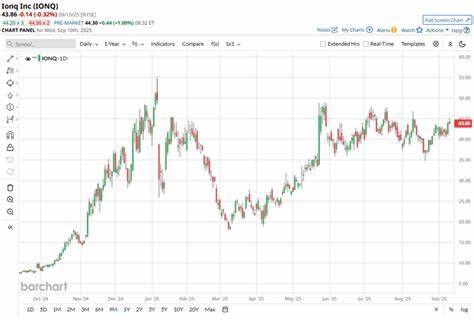 随着量子计算技术的快速发展,IonQ最新成立的联邦部门引发市场广泛关注。本文深入探讨IonQ的业务布局、财务表现及未来潜力,帮助投资者了解是否值得买入、持有或出售IONQ股票。

