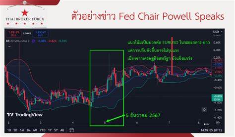 在联邦储备主席鲍威尔即将发表讲话之际,美国主要股指在创下历史新高后出现盘整走势,市场情绪谨慎且存在获利回吐压力。能源板块表现强劲成为市场支撑因素,同时金价飙升反映避险需求提升。本文深入分析当前美国股市动态及其背后的经济指标,有助于投资者把握市场脉搏,制定更加理性的投资策略。

