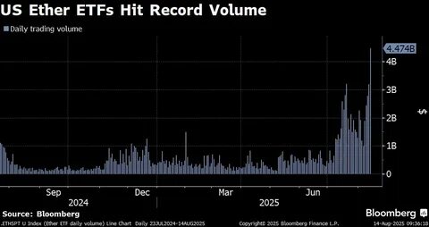 解析以太坊ETF资金流入背后的机制、市场意义与交易机会,帮助交易者理解价格影响、套利路径、风险管理和策略调整,以便在不断演变的加密资产生态中做出更明智的决策
