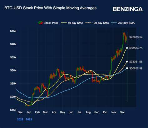 Novogratz Explains Why Bitcoin Could Be About To Make A 'Parabolic Move' To All-Time Highs And Beyond