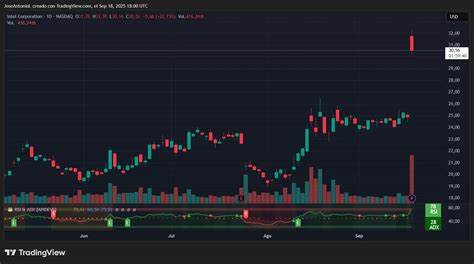 英特尔与英伟达宣布达成合作协议,共同开发针对数据中心和个人电脑的定制AI硬件设计,此举不仅为英特尔带来急需的资金支持,也为双方在人工智能领域的深度融合奠定基础,助力科技产业迈向新纪元。
