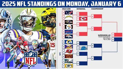 基于ESPN公布的2025常规赛季后赛排名,全面解读美式足球季后赛形势、分区与外卡争夺、关键战役与球队趋势,帮助球迷与分析师把握晋级逻辑与未来走向。
