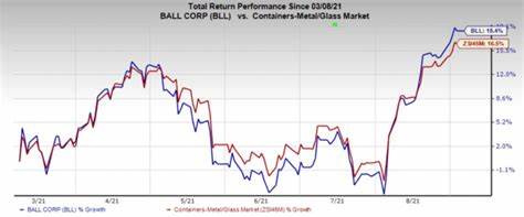 深入分析Ball Corporation在材料行业中的股票表现,探讨其市场地位、近期走势及与同行业其他公司的比较,助力投资者更好地理解该股的投资价值及未来潜力。
