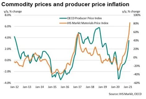 解析Evercore ISI调降康尼格拉目标价背后的商品通胀因素与财务影响,剖析牛肉等大宗商品成本上升对包装食品企业利润、定价与业务板块的具体冲击,为投资者提供可操作的监测指标与风险管理建议。

