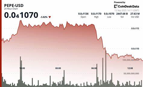 PEPE币在经历市场整体抛售潮的影响下价格下跌6%,然而大户投资者持续加仓,使得这枚备受关注的潮币走势充满变数。本文深入分析PEPE币当前的市场表现、背后的驱动力以及未来可能的发展趋势,帮助投资者全面把握该领域最新动向。
