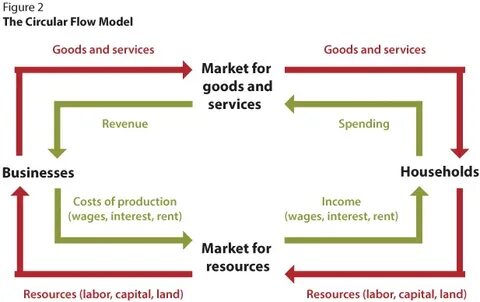 深入分析"劳动总量固定"谬论,探讨劳动市场如何随着技术进步和人口变化实现动态增长,揭示经济活动中劳动需求的真实本质及其对就业和生活水平的影响。
