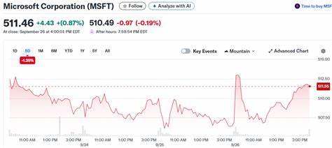 摩根士丹利将微软提升为软件行业首选:解读其背后逻辑与投资影响
