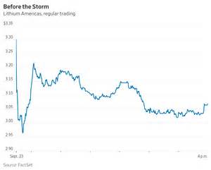 随着全球新能源汽车产业的快速发展,锂作为关键原材料的重要性日益凸显。锂美洲公司盘后股价暴涨,反映出市场对锂矿资源需求的旺盛预期和投资者对公司未来增长的信心。本文深入分析锂美洲盘后股价攀升的背后动因,探讨锂行业的发展趋势及其对资本市场的深远影响。
