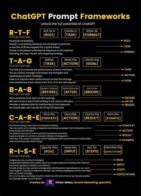 ChatGPT: H1 2025 Strategy