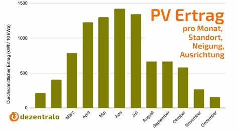 深入剖析德国主要光伏专业杂志的内容特色与受众覆盖,帮助太阳能行业专业人士获取前沿技术资讯、市场趋势及政策解读,推动光伏项目规划与实施的高效决策。
