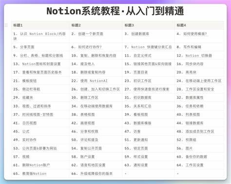 为什么 Notion 没有官方中文版却仍然吸引大量中国用户:深度分析与应对策略
