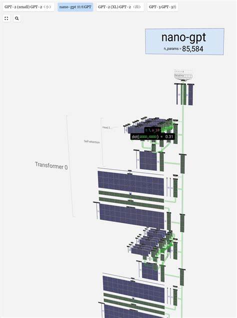 NanoGPT 是一个简洁高效的开源项目,专注于中型GPT模型的训练与微调,拥有简明的代码结构和极高的可扩展性,适合深度学习爱好者和专业研究者快速入门与实践。了解NanoGPT的核心优势、使用方法及其在自然语言处理领域的应用价值。
