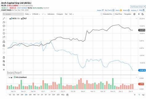深入分析阿奇资本集团(Arch Capital Group)股票近期表现及其相较纳斯达克指数的差异,探讨影响其股价的关键因素,帮助投资者更全面了解这只大型保险股的投资价值。
