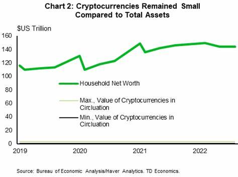 Cryptocurrency Crisis: Containment, not Contagion - TD Economics - Canada