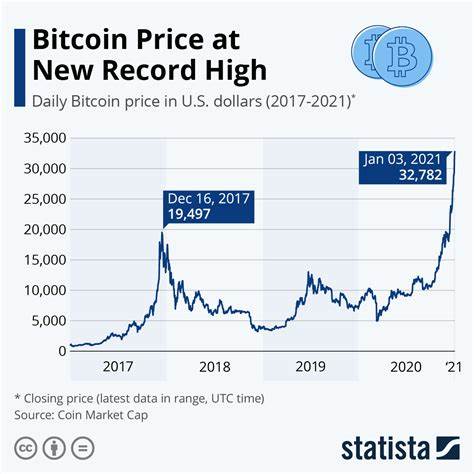 Bitcoin BTC Price