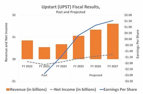 探索Upstart如何通过人工智能革新信用评分行业,揭示其成长潜力和股票投资价值,助力投资者把握未来金融科技发展的前沿机遇。
