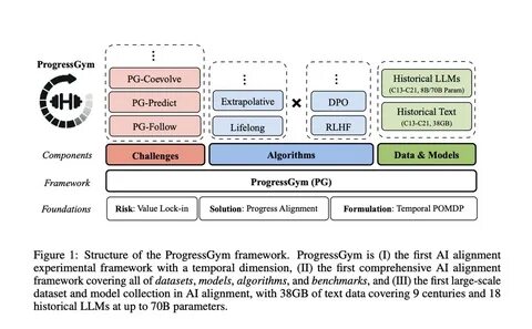 A Unifying Framework for Representation Learning