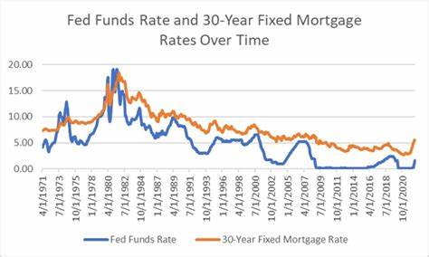 Investors Count Out Summer Rate Cuts Ahead of Inflation Report