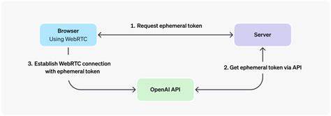 深入解析OpenAI最新发布的GPT-Realtime实时API中的WebRTC实现,探讨其技术细节、性能优化以及视频音频传输方案,为开发者揭示高效实时交互的关键技术和应用前景。
