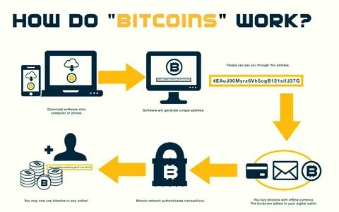 How Does a Bitcoin Loan Work?
