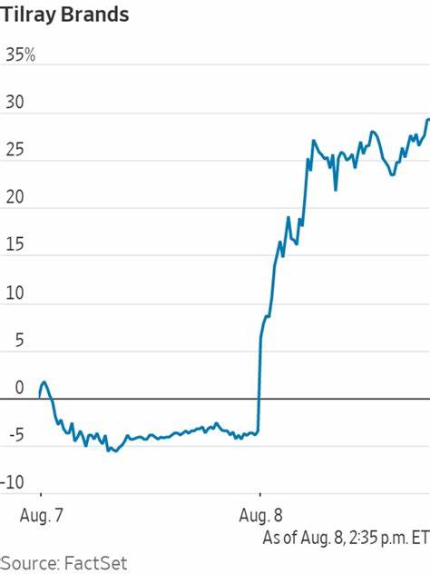 解析 Tilray Brands(TLRY)将大麻业务与收购的八个安海斯-布希精酿品牌整合后对收入结构、估值与风险的影响,评估其短中长期投资吸引力和可能触发股价重估的关键催化因素。
