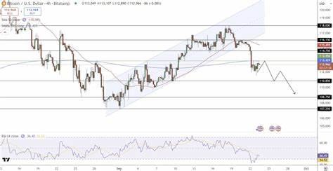随着比特币价格波动加剧,华尔街机构利用市场回调积极加仓,展现出对未来市场上涨的强烈信心,推动数字货币市场蓄势待发迎接新一轮反弹。了解机构动向和技术面分析,为投资者提供未来比特币走势的深度洞察。
