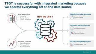 解析Informa TechTarget(原TechTarget)通过大幅扩展意图数据、拓展行业覆盖与推出一体化门户,对B2B营销平台、CRM整合、客户洞察及企业营收流程的深远影响与实战价值
