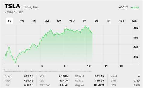 Lam Research作为全球领先的半导体设备供应商,近期股票价格创出历史新高,凭借强劲的技术势头和稳健的基本面,展现出卓越的增长潜力和投资价值。本文深入解析Lam Research的业务优势、市场表现及未来发展趋势,帮助投资者全面了解这一科技股的亮点。
