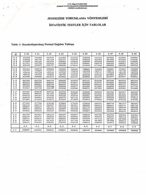 统计表格作为整理和展示数据的重要工具,帮助人们更直观地理解复杂信息,促进科学决策和有效沟通。掌握统计表格的使用方法,对于各行业的数据分析和信息管理至关重要。本文围绕统计表格的类型、功能及应用场景展开,助您全面提升数据处理能力。
