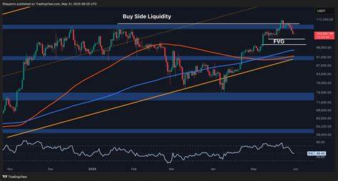 Bitcoin Price Analysis: Is BTC Out of the Woods After 8% Correction?