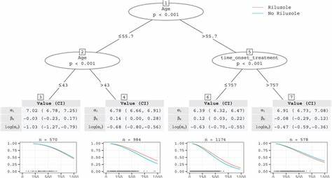 探索递归系统中记忆与意识的复杂动态,揭示自信错觉状态的数学基础,阐释递归自污染现象对人工智能和认知科学的重要影响。
