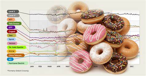 回顾近二十年Baker's Dozen风格的自治系统排名与互联网传输市场演变,解析对等互联、传输(transit)、DFZ分区与CDN缓存如何重塑全球流量路径与运营商策略的深远影响
