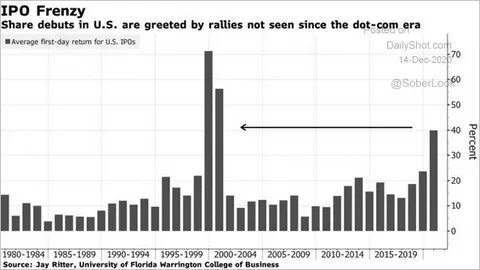 SME IPO frenzy! Manic interest from retail investors, but here’s why you need to exercise caution