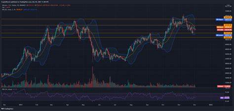 Bitcoin Price Forecast: MicroStrategy’s SEC form 8-K filing hints at possible Bitcoin sales to meet financial obligations - Mitrade
